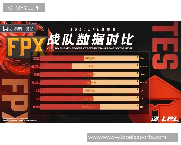 电竞新闻赛后复盘FPX与TES对决速度分析与战术解读